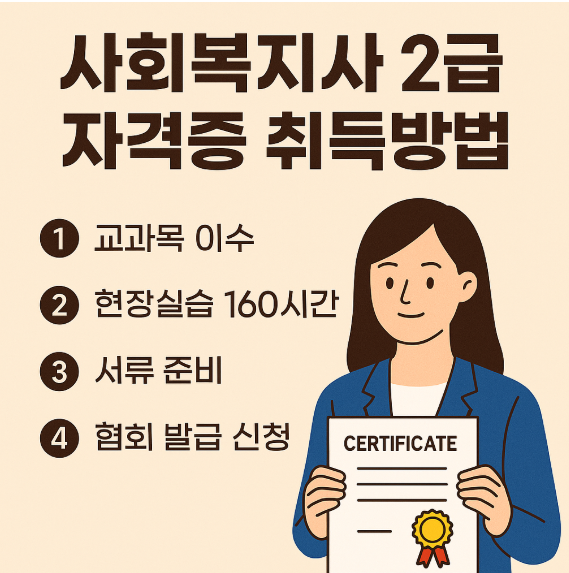 사회복지사 2급 자격증 취득방법 썸네일