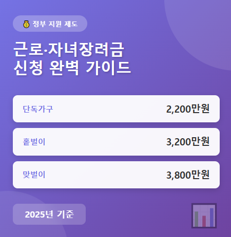 근로자녀장려금 신청 썸메일 이미지