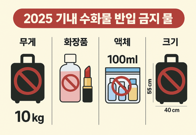 기내 수화물 반입 금지 물품 (+무게, 화장품, 액체, 크기) 썸네일 이미지