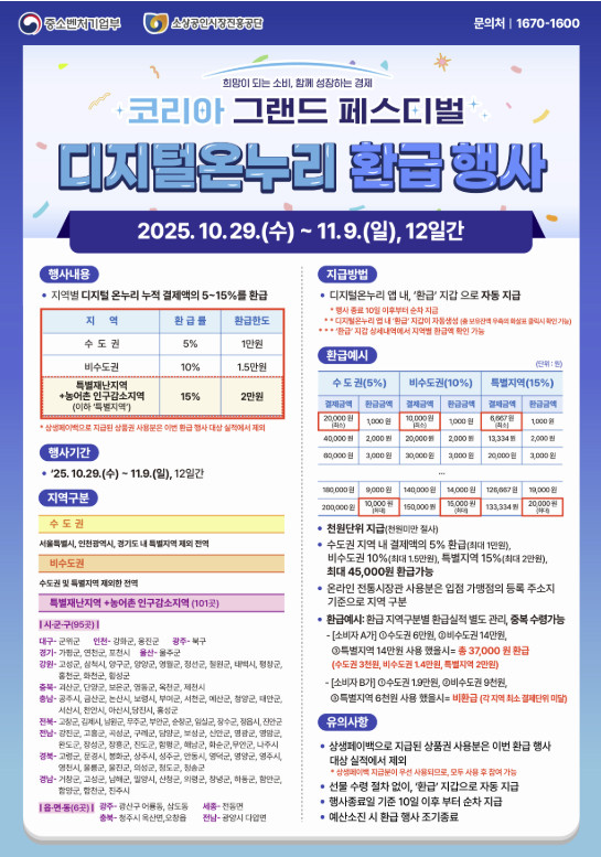 디지털온누리 환급행사 이미지
