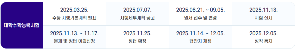 한국교육과정평가원 이의신청 이미지