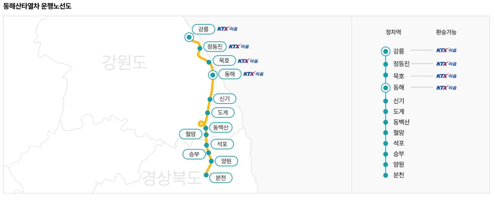 코레일 동해 산타열차 운행노선도 사진
